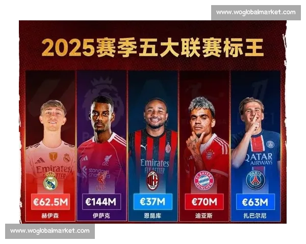 英超夏窗豪掷 10 亿领跑四大联赛,欧陆转会格局再洗牌 英超夏窗豪掷 10 亿领跑四大联赛,欧陆转会格局再洗牌